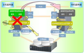 ExpressCluster X 軟件外包服務(wù)的卓越優(yōu)勢